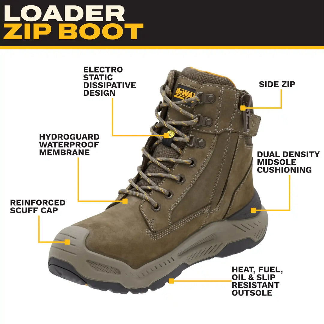 An olive green utility boot labeled 'LOADER ZIP BOOT' on a white background with callout lines and text describing features such as side zip, dual density midsole cushioning, and waterproof membrane. A black header at the top reads 'LOADER ZIP BOOT' in yellow and white.
